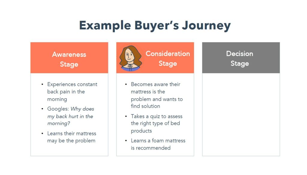 Illustration showing the consideration stage of a buyer's journey. Orange and grey elements on a white background.