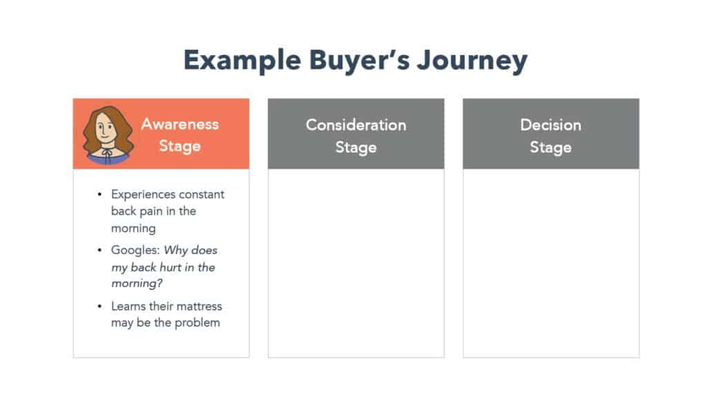 Illustration explaining the awareness stage of a buyer's journey. Orange and grey elements on white background.