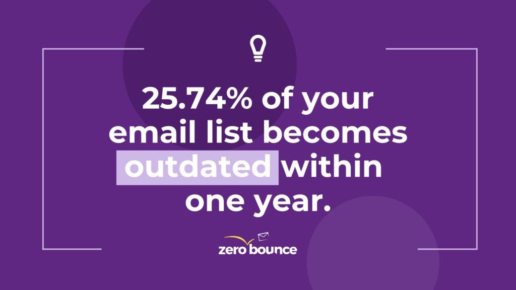 purple image with white text about how quickly email lists decay