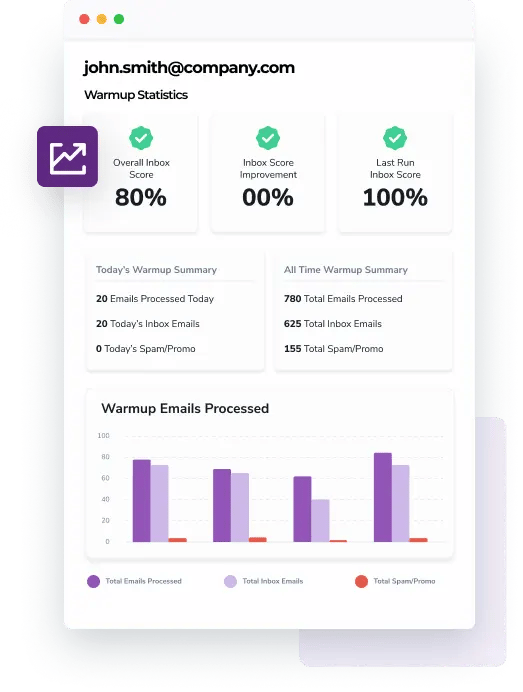El panel de preparación de correo electrónico muestra la puntuación general de la bandeja de entrada al 85%, el resumen de preparación de hoy y un gráfico que muestra todos los correos electrónicos enviados hasta la fecha.
