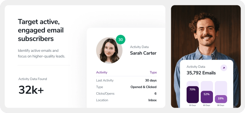 Email Activity Data dashboard preview with engagement metrics