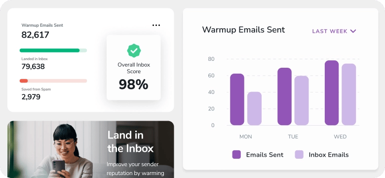 Email Warmup dashboard with score progression and weekly chart