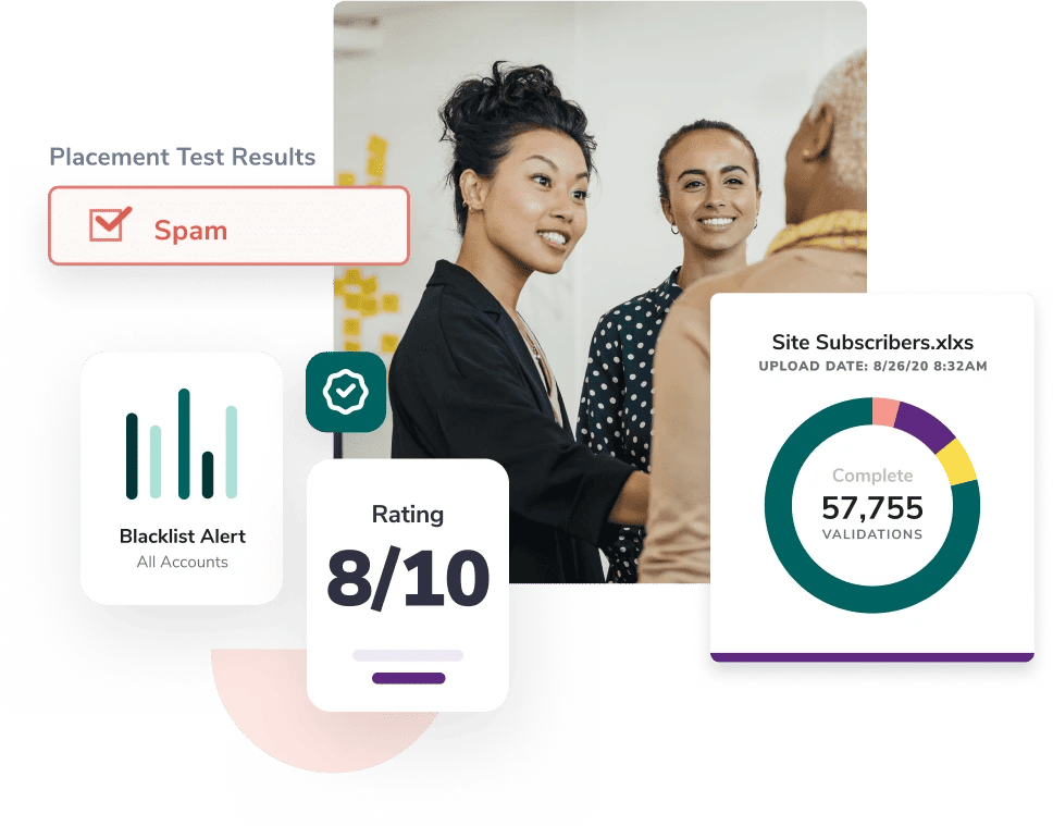 Several graphics including spam placement test results, a blacklist alert, an 8/10 rating, and a graph showing total completed email validations alongside three businesswomen chatting