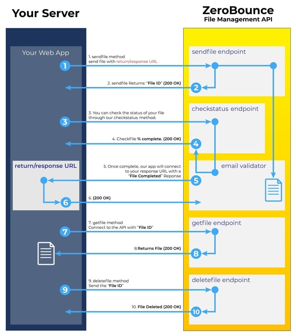 Email Scoring A I API Documentation