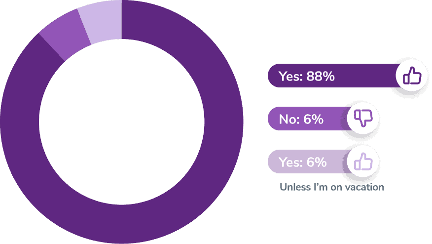 Do you use email every day?