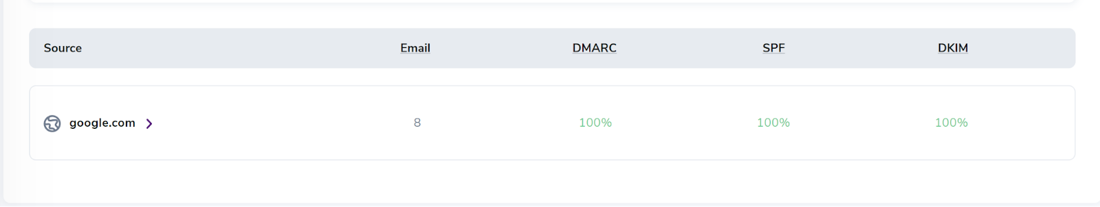 Fuentes del Monitoreo DMARC