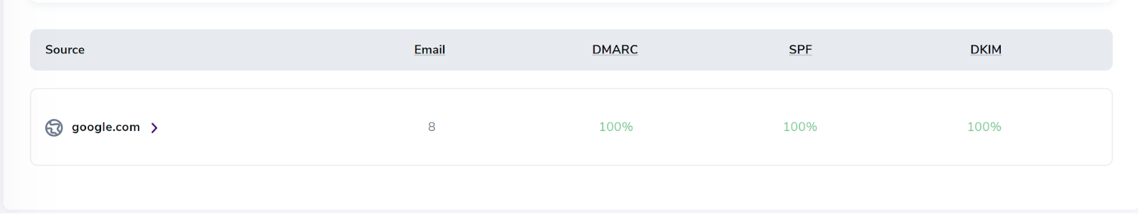 DMARC monitor Sources