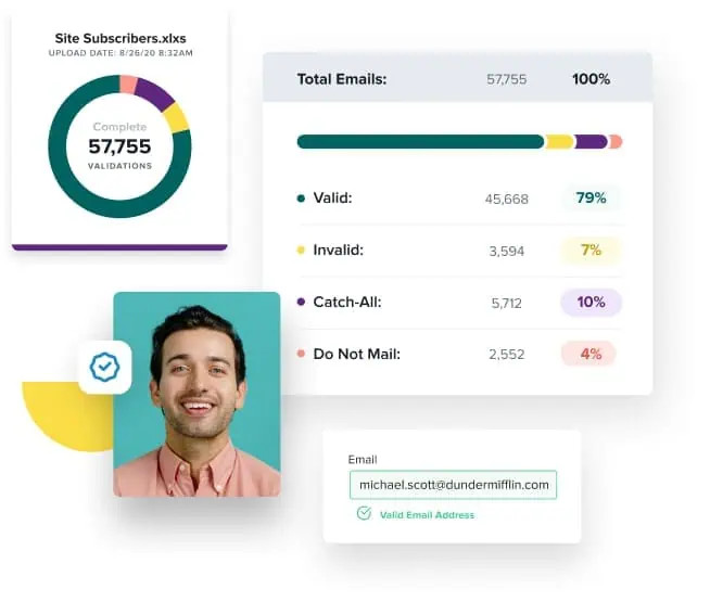 ZeroBounce platform overview