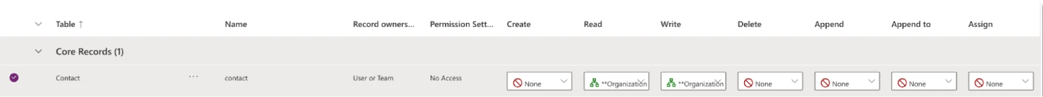 The Microsoft Dynamics 365 Permissions page.