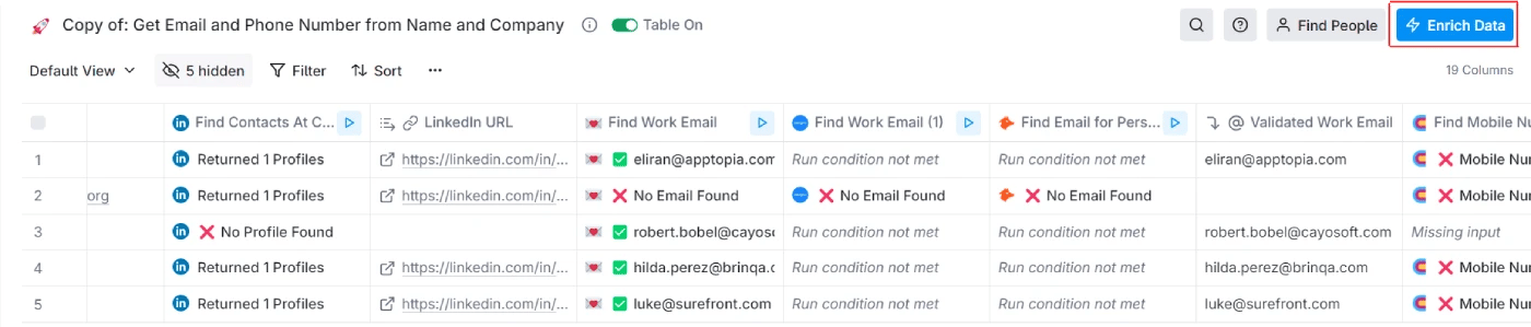 Data spreadsheet listing LinkedIn URLs, work emails, and validated work emails on Clay.com