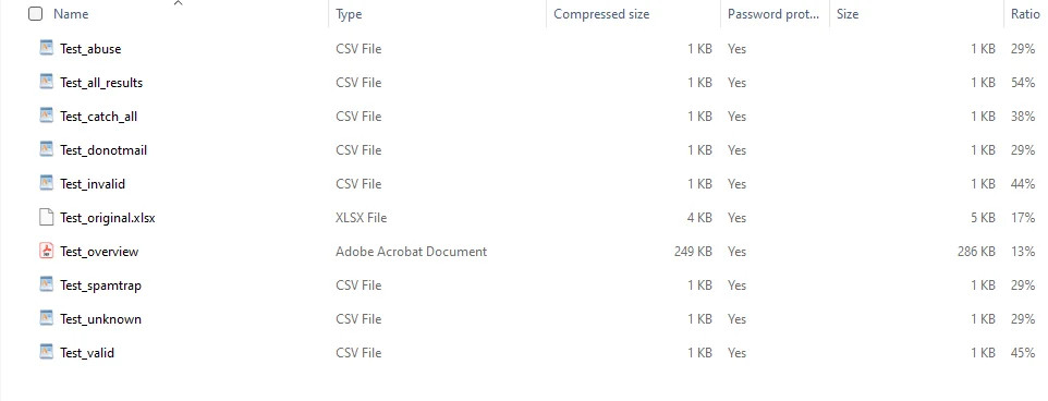 ZeroBounce bulk email verification results stored in CSV files within a zipped folder