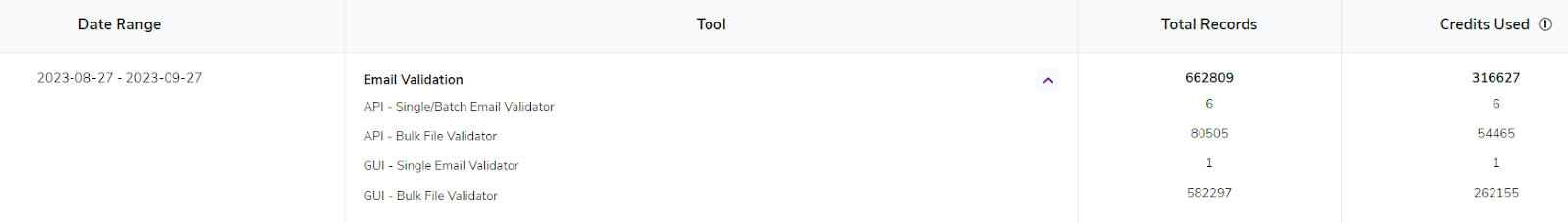 Detailed ,[object Object], summary report that lists API and GUI usage instances