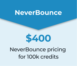 Blue background with text “NeverBounce, $2,250 - NeverBounce pricing for 750,000 credits