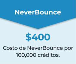 Fondo azul con el texto "NeverBounce, $2,250 - Precio de NeverBounce para 750,000 créditos