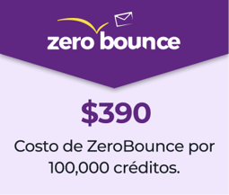 Logotipo de ZeroBounce con texto: $390, precio de ZeroBounce por 100 mil créditos