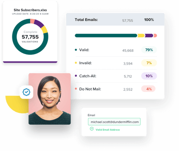 A collection of graphics showing email list validation results, total site subscribers, and a woman smiling.