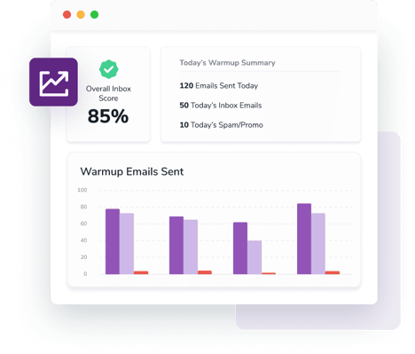 The Email Warmup dashboard shows the Overall Inbox Score at 85%, Today’s Warmup Summary, and a chart showing all of the emails sent to date.