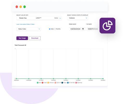 The ZeroBounce members dashboard, which shows your API usage over time.