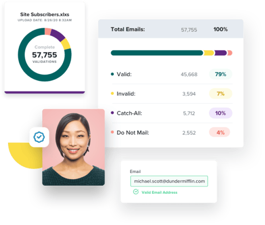 A collection of graphics, including a circle graph of validations for site subscribers, an email validation result summary, a valid email address for michael.scott@dundermifflin.com, and a headshot of a woman smiling.