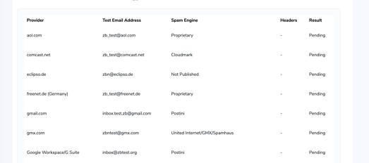 Una prueba de llegada a la casilla de entrada con una lista de proveedores, direcciones de correo electrónico de prueba y motores de spam.