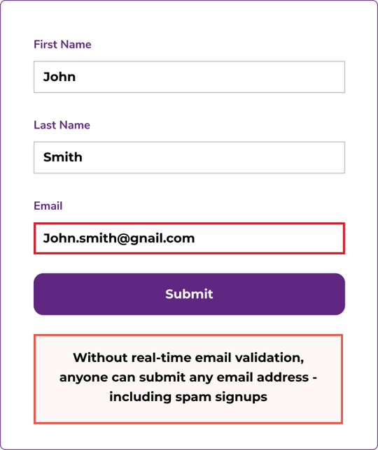 A registration form with the first and last name ‘John Smith’ and the invalid email address in red ‘John.smit@gnail.com.’