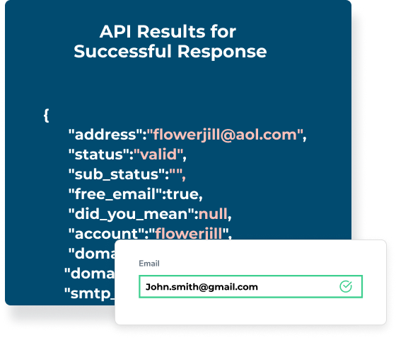 ZeroBounce API results for a successful response next to a valid verification check for ‘john.smith@gmail.com.’