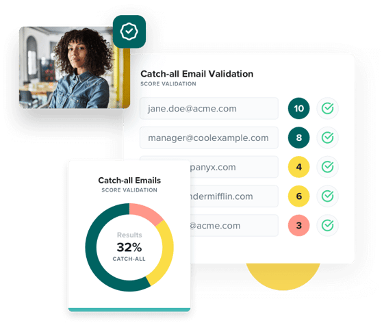 A Catch-all email scoring and validation report that shows 32% catch-all emails alongside scores for 5 emails ranging from 3-10.