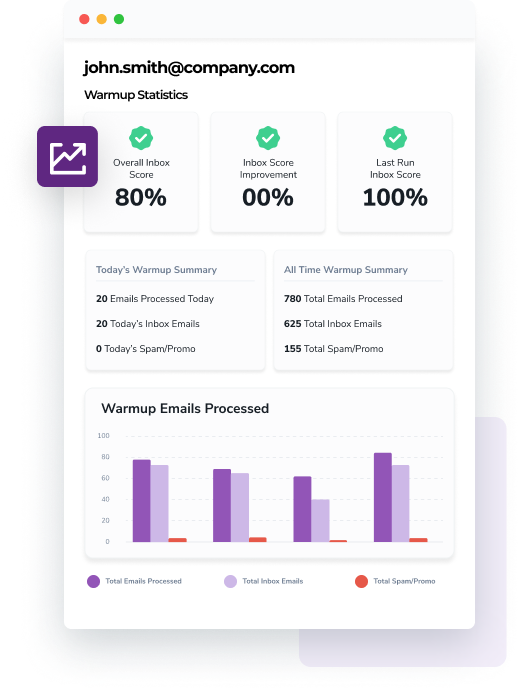 A sample of ZeroBounce’s email warmup tool, which shows an overall inbox score of 85% with today’s warmup summary.