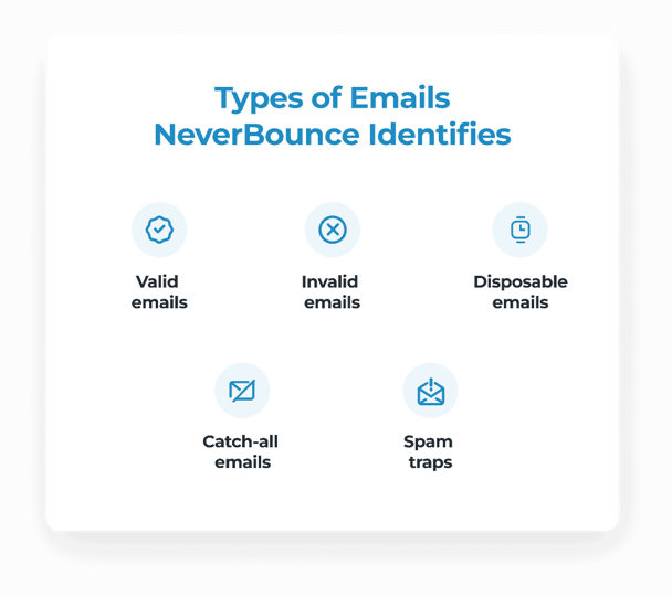 Tipos de correos electrónicos identificados por NeverBounce: válidos, no válidos, desechables, "catch-all" y trampas de spam