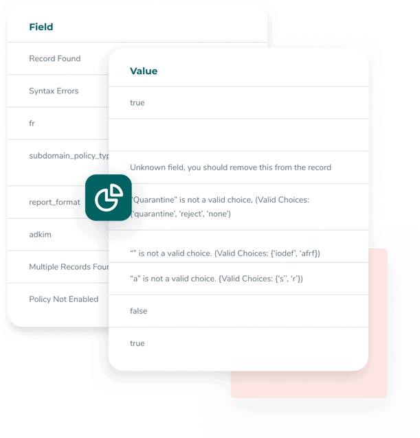 Example DMARC checker results which show information on the DMARC record’s field and values, such as ‘record found,’ ‘syntax errors,’ ‘subdomain policy type,’ and ‘record format.’