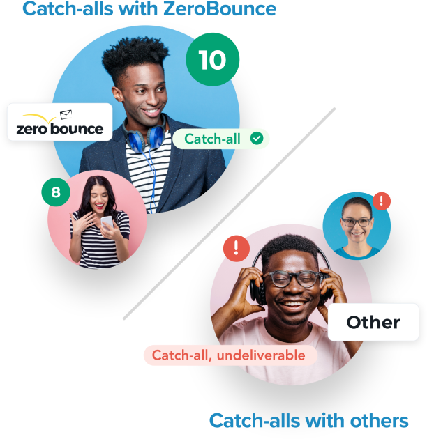 Un gráfico comparativo que muestra los correos catch-all con ZeroBounce y los correos catch-all con competidores, donde ZeroBounce puntúa los catch-all y los otros clasifican las direcciones de correo electrónico como no entregables.