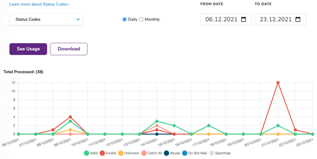 Your API Dashboard is located in your account off the left hand menu.