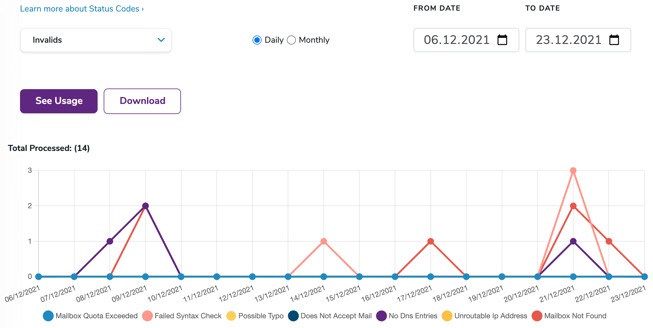 I clicked on the status I didn't want to show, leaving just the trend of the invalids