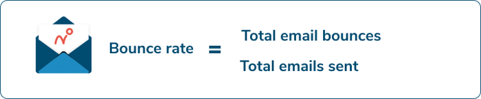 Fórmula para la tasa de rebote de correo electrónico: tasa de rebote = rebotes totales de correo electrónico / total de correos electrónicos enviados