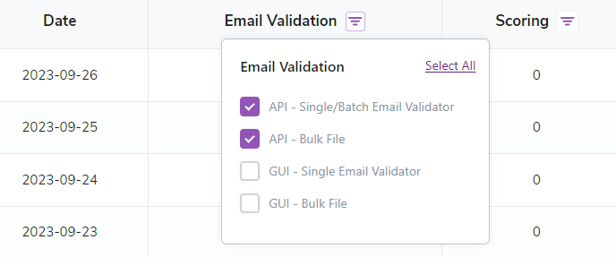 Opciones de informes de detalles de uso, que le permiten seleccionar puntos de enlace de API o GUI específicos para sus informes