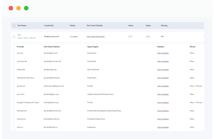 Una lista de proveedores de correo electrónico y direcciones de correo electrónico de prueba utilizadas en la prueba de llegada a la casilla de entrada de ZeroBounce.