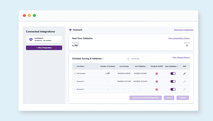 El panel de integración de ZeroBounce Outreach, que muestra los totales de validación en tiempo real junto con la configuración para programar la calificación y la validación.