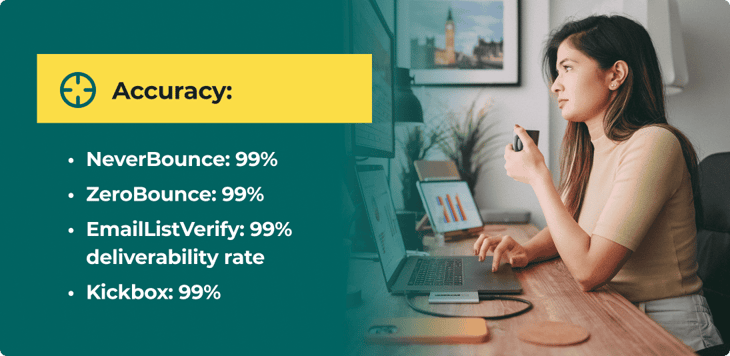 Una infografía titulada "Precisión" que enumera empresas de validación de correo electrónico: NeverBounce 99 %, ZeroBounce 99%, EmailListVerify 99 % de tasa de entrega, Kickbox 99 %