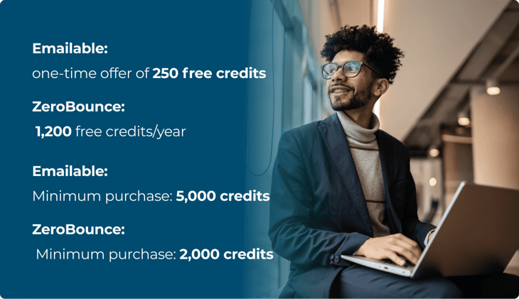 A businessman looks to his right at the following text: Emailable: one-time offer of 250 free credits; ZeroBounce: 1,200 free credits/year; Emailable: minimum purchase 5,000 credits; ZeroBounce: minimum purchase 2,000 credits.