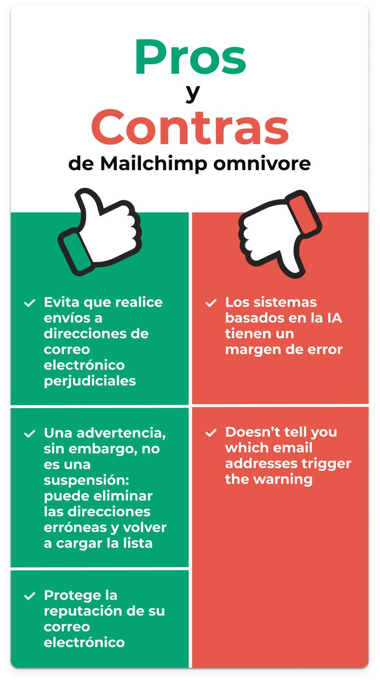 Gráfico que describe las ventajas e inconvenientes de Omnivore de MailChimp para sus campañas de correo electrónico