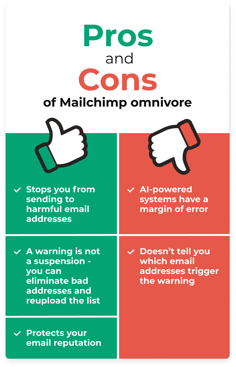 Graphic describing the benefits and drawbacks of MailChimp Omnivore on your email campaigns