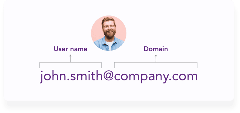 Un hombre sonriente con la dirección de correo electrónico 'john.smith@company.com'. 'john.smith' constituye el nombre de usuario y 'company.com' constituye el dominio.