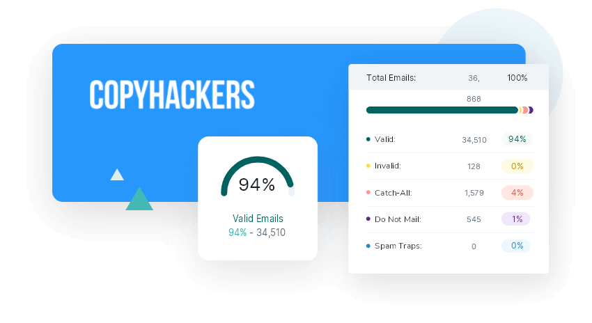 Only 6% of the Copyhackers list was risky