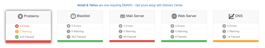 Alt text: An MXToolbox report, which shows the total number of problems, a blacklist report, mail and web server issues, and detected DNS record warnings.