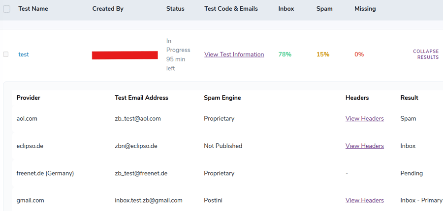 ZeroBounce Inbox Placement Test results for a campaign titled ‘test,’ with a 78% inbox placement rate and 15% spam placement rate.