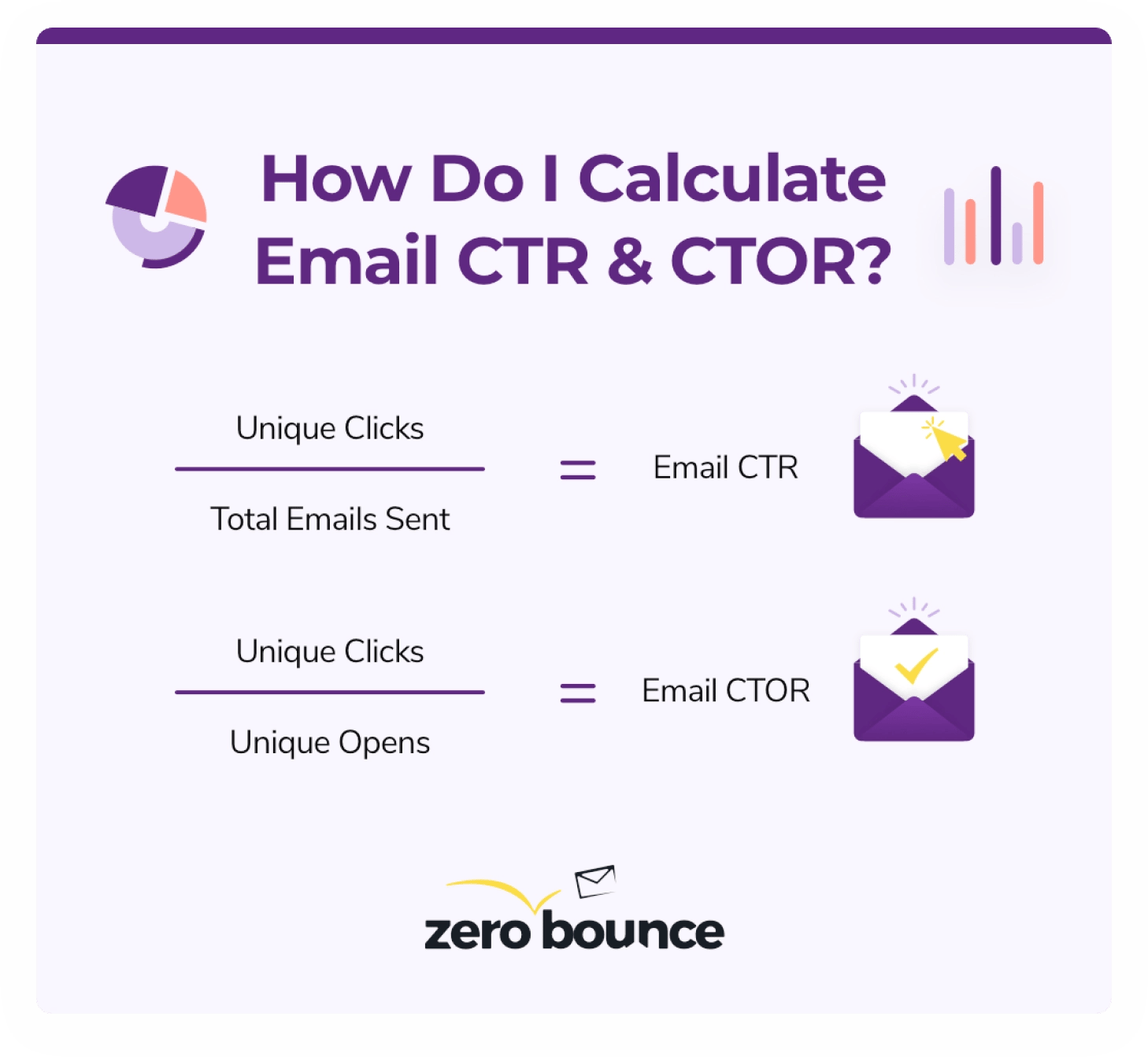 graphic showing the email ctr formula and the email ctor formula