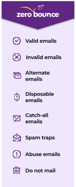 Logotipo de ZeroBounce con la lista de tipos de correos electrónicos identificados: válidos, no válidos, alternativos, desechables, de captura y de abuso, así como trampas de spam y "no enviar mensajes"