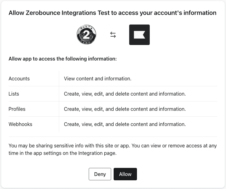 A Klaviyo authorization prompt, which details the permissions ZeroBounce requires to establish the integration: accounts, lists, profiles, and webhooks.