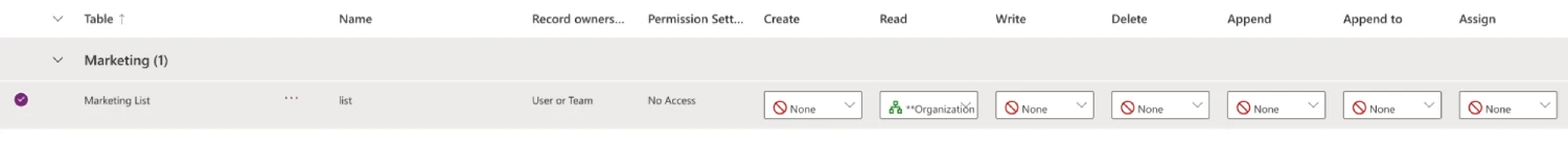 The Microsoft Dynamics 365 Permissions page.