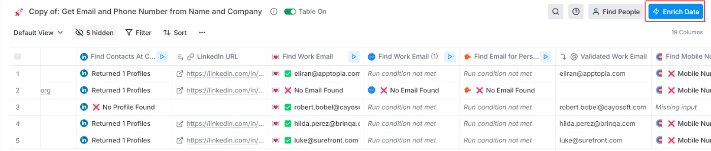 Data spreadsheet listing LinkedIn URLs, work emails, and validated work emails on Clay.com